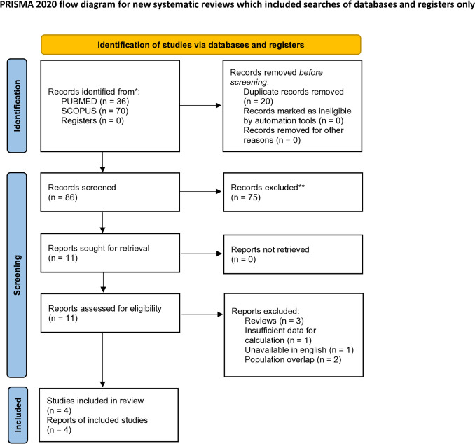 Association Between Vitamin D Deficiency and Adverse Events Following Shoulder Surgeries: A Systematic Review and Meta-analysis.