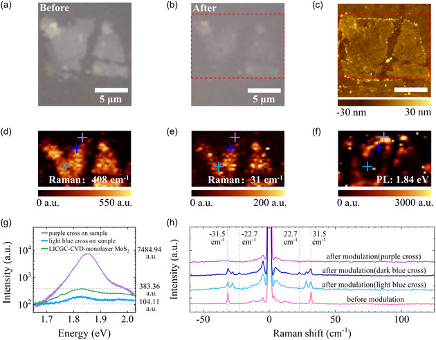 Air-Stable Lithiation of MoS<sub>2</sub> for Direct-Bandgap Multilayers.
