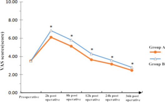Application of multi-perspective nursing based on the whole-course ERAS concept during laparoscopic fundoplication in patients with PPI-dependent gastroesophageal reflux disease.