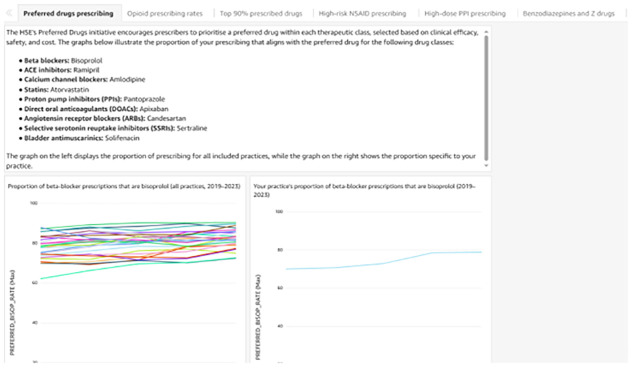 Developing and assessing the usability of a prescribing quality and safety dashboard in Irish general practice: protocol for a qualitative study.