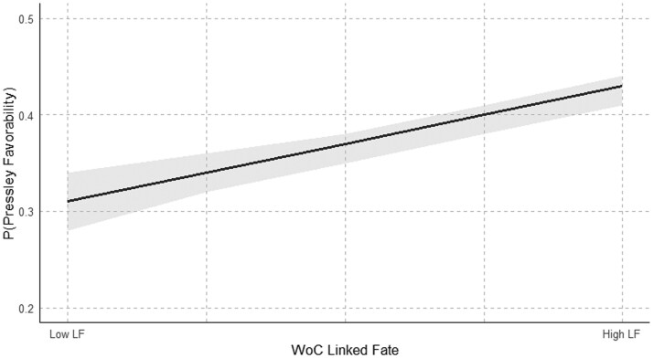 Ladies' Choice: Intersectional Linked Fate and Public Opinion Toward Women of Color in Politics.