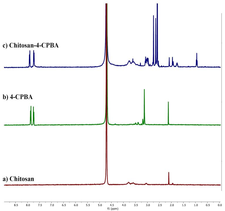 Dissolving Microneedle Patch Incorporated with Insulin Nanoparticles for The Management of Type-I Diabetes Mellitus: Formulation Development and in Vivo Monitoring.