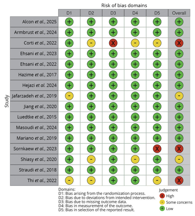 Exploring the therapeutic potential of transcranial direct current stimulation for chronic low back pain: a scoping review.