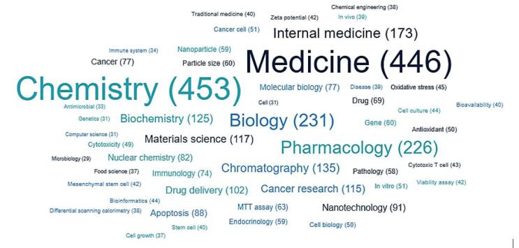 The Impact Beyond Academia: Patent Citations of the Advanced Pharmaceutical Bulletin.