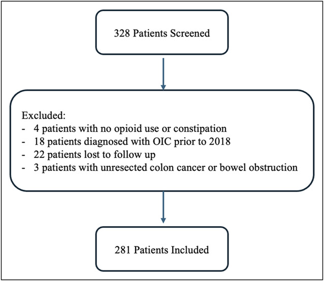 PAMORAs in Opioid-Induced Constipation: Are We Following the Guidelines?
