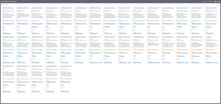 The Clinical and Translational Science Award compendium of dissemination and implementation science resource catalogs: Capacity building tools for clinical and translational scientists.