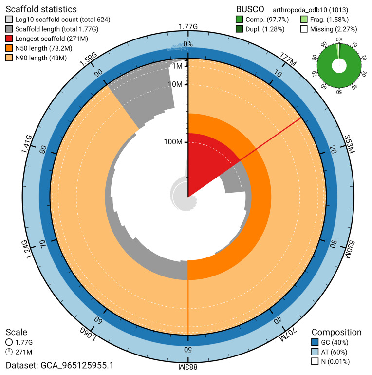 The genome sequence of the banded centipede, <i>Lithobius variegatus</i> Leach, 1814.