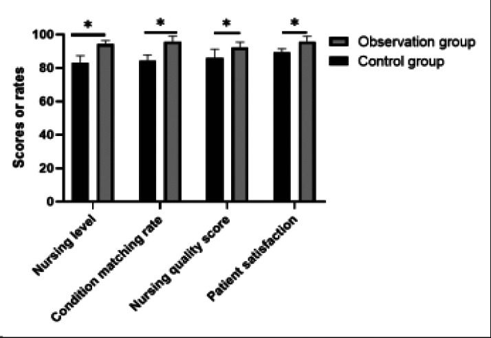 The application of decision tree analysis based on nursing vertical management in the allocation of obstetrics and gynecology nurses.