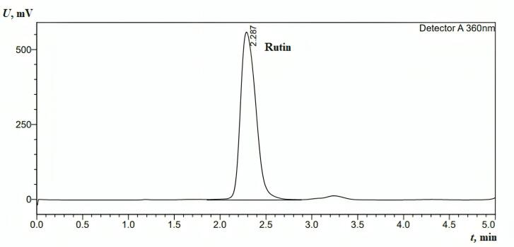 Codelivery of Raloxifene and Rutin as PEGylated Nanoliposomes: Formulation, Characterization, and Prophylactic Activity Against Breast Cancer.