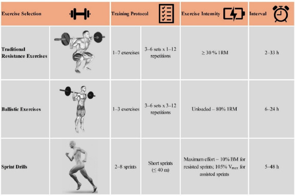 Priming Exercises and Their Potential Impact on Speed and Power Performance: A Narrative Review.