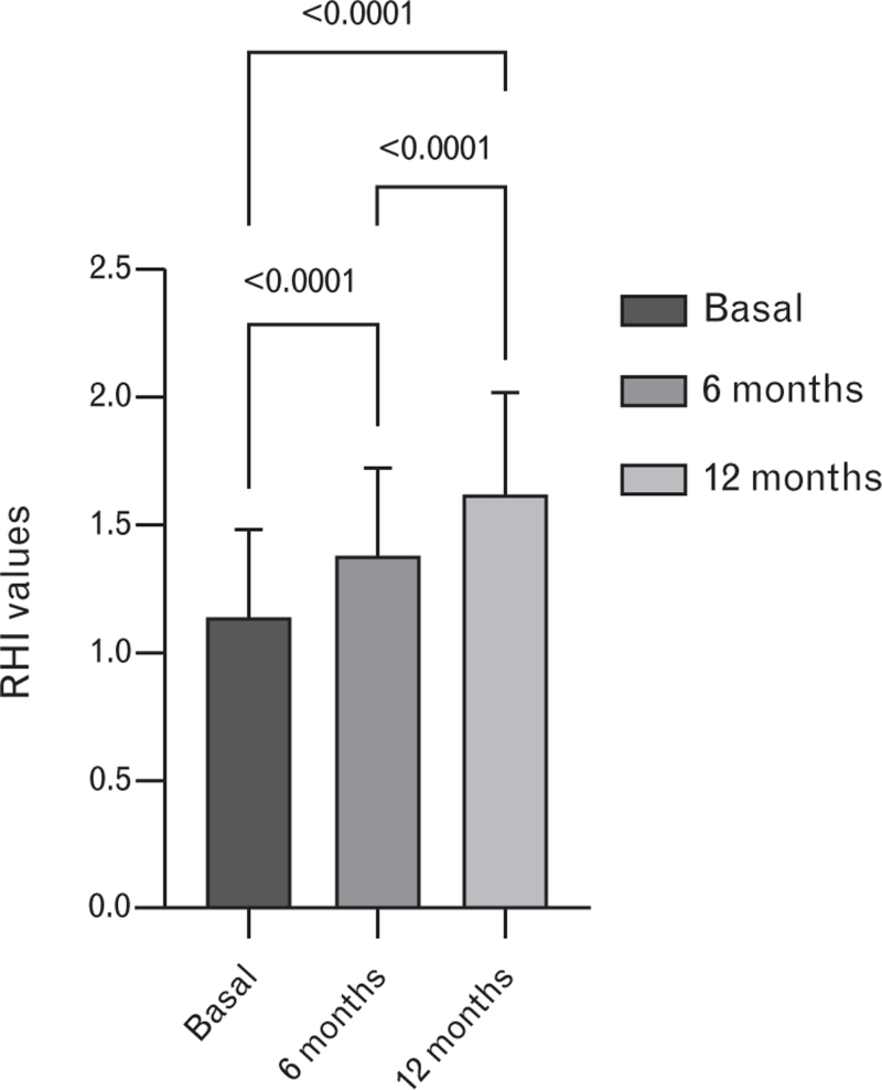 Impact of SGLT2 inhibitors on endothelial function and echocardiographic parameters in dilated cardiomyopathy.