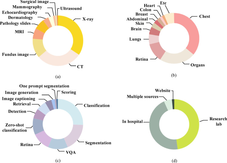 Vision-language foundation models for medical imaging: a review of current practices and innovations.