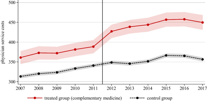 The causal effects of mandatory health insurance coverage expansion in Switzerland.