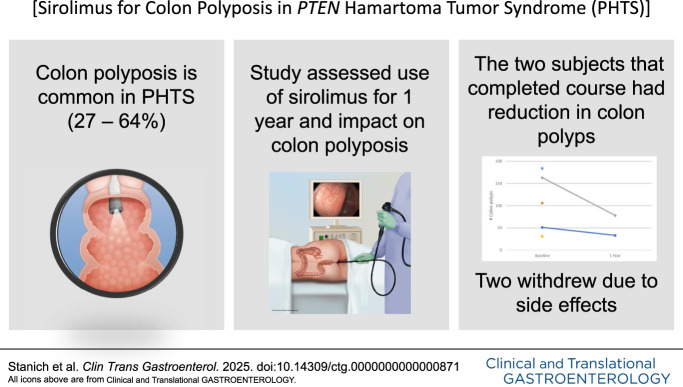 Sirolimus for Colon Polyposis in PTEN Hamartoma Tumor Syndrome.