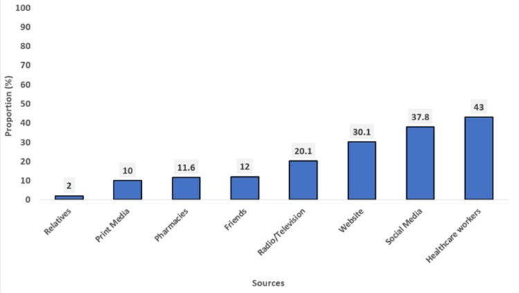 Parental acceptance of human papillomavirus vaccine for female adolescents in Abia State, southeastern Nigeria: a pre-implementation study.