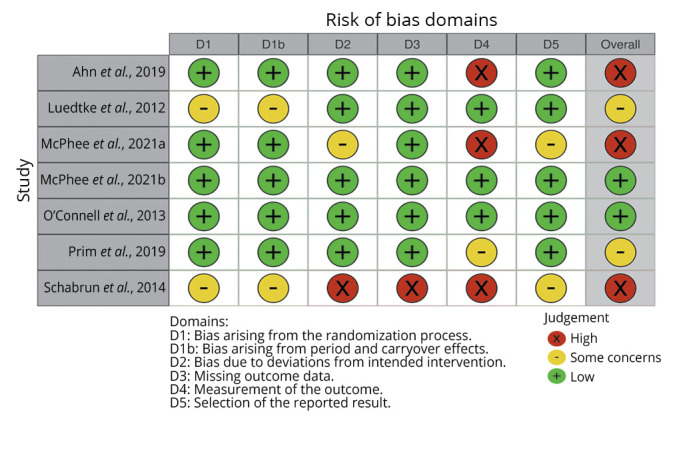 Exploring the therapeutic potential of transcranial direct current stimulation for chronic low back pain: a scoping review.