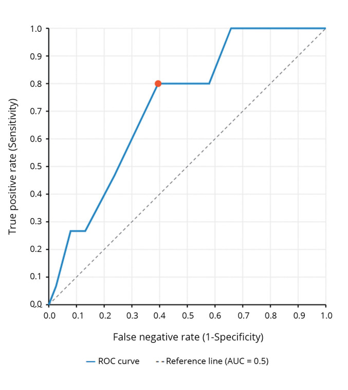 Psychometric properties of the Chinese version of 21-item Fall Risk Index for community-dwelling older adults with stroke.