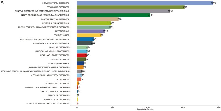 Exploring the risk of adverse drug events in combination with antiparkinsonics and antipsychotics-a two-decade real-world pharmacovigilance analysis based on the FAERS database.
