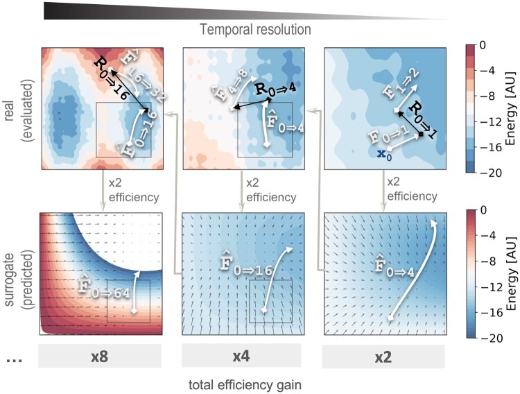 The TEMPO integrator: accelerating molecular simulations by temporally multiscale force prediction.