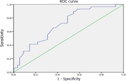 Tenascin-C levels in polycystic ovary syndrome and polycystic ovarian morphology.