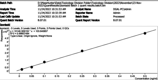 Effect of physiological characteristics, smoking, and alcohol use on isoniazid hair drug levels among pulmonary TB patients: a cross-sectional study at one month of intensive TB treatment.