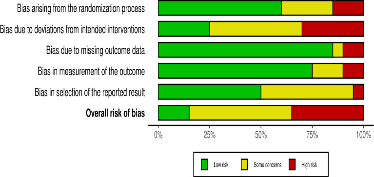 Psychosocial Prenatal Interventions for Teenage Pregnant: A Systematic Review.