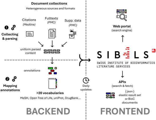 Unlocking the potential of PubMed Central supplementary data files.