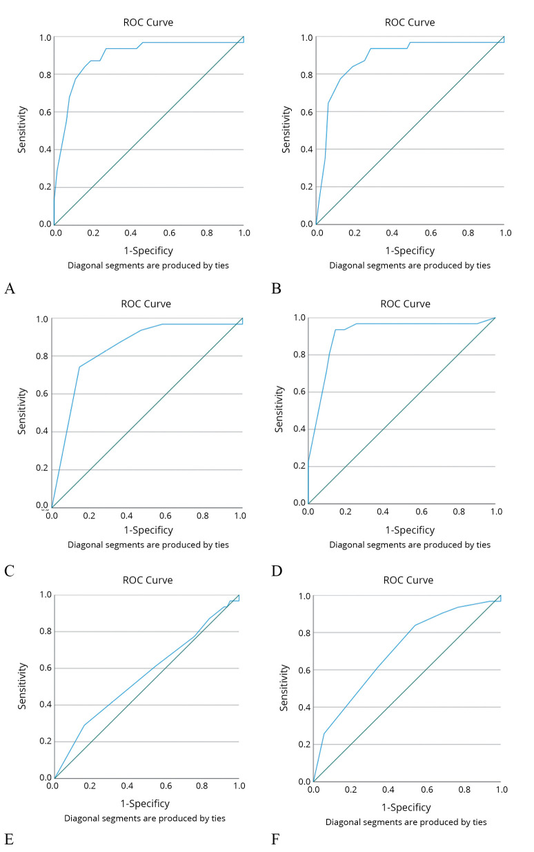 Psychometric validation of comprehensive coordination scale to assess the advanced coordination ability in people with stroke.