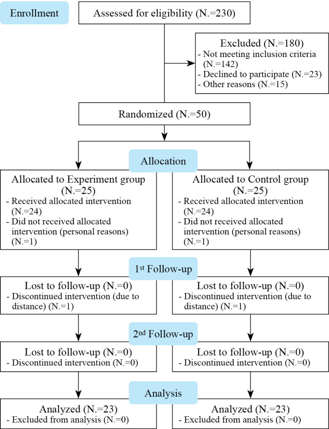 The effect of blood flow restricted aerobic exercise training on pain, functional status, quality of life and hormonal response to exercise in fibromyalgia patients: a randomized double-blind study.