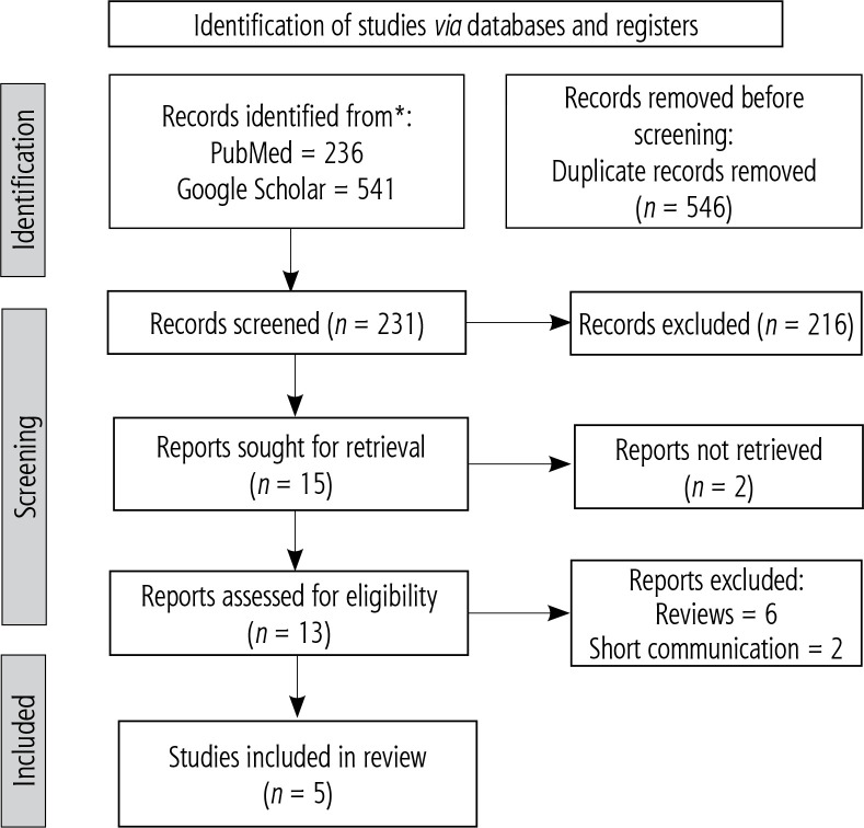 Association between metabolic associated fatty liver disease and HCC risk after SVR in HCV patients: A systematic review and meta-analysis.