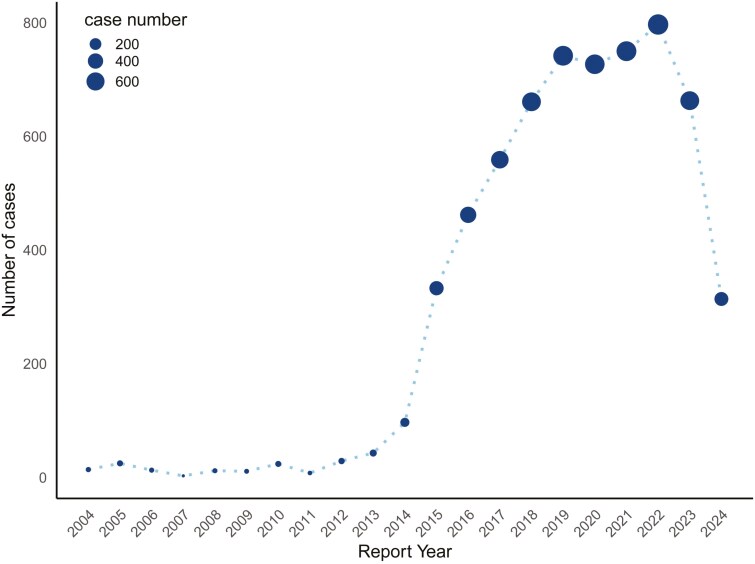 Exploring the risk of adverse drug events in combination with antiparkinsonics and antipsychotics-a two-decade real-world pharmacovigilance analysis based on the FAERS database.