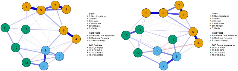 Emotion Regulation Difficulties and Sexual Motivation Associated with Faking Orgasm among Hungarian Women.