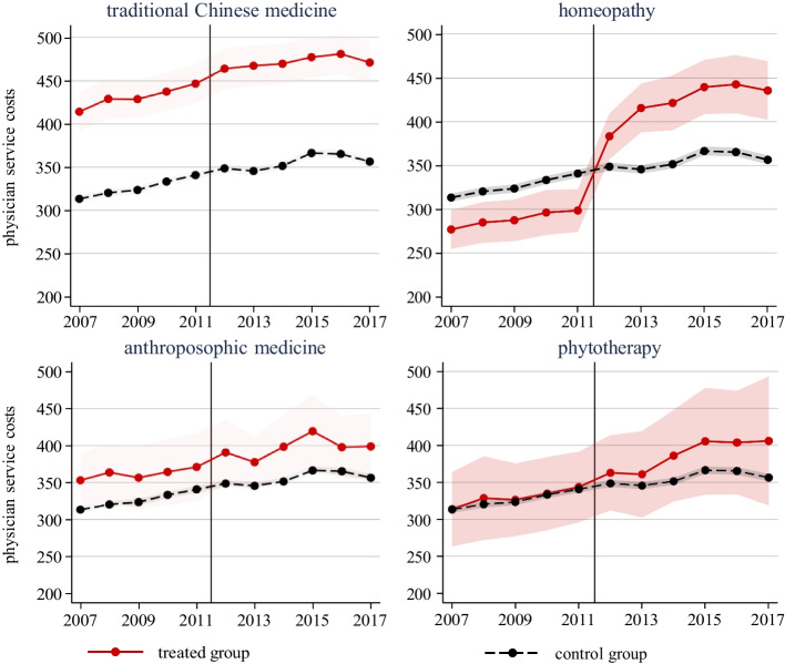 The causal effects of mandatory health insurance coverage expansion in Switzerland.