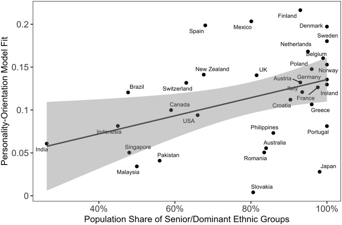Do Personality Traits Predict Voter Attitudes When Politics Is Structured Around Conflict? Lessons from Israel.