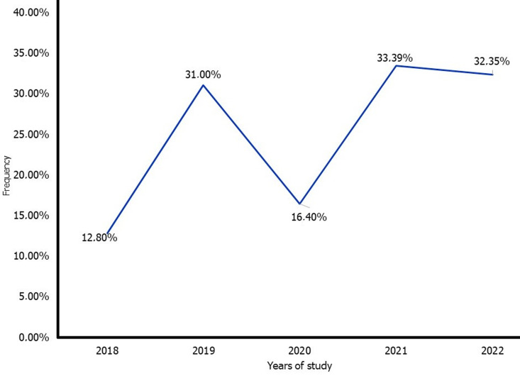 Epidemiology and clinical outcomes of advanced maternal age: a cross-sectional study at Saint-Joseph Hospital and the University Clinics of Kinshasa in the Democratic Republic of Congo.