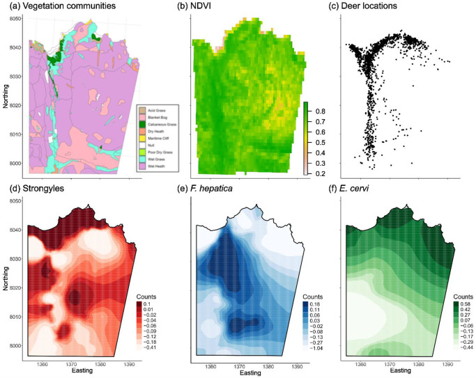 Population density drives increased parasitism via greater exposure and reduced resource availability in wild red deer.
