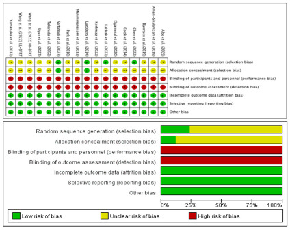 Effects of Blood Flow Restriction Training on Lower Extremity Maximum Dynamic Strength and Isokinetic Muscle Strength among Athletes: A Systematic Review and Meta-Analysis.