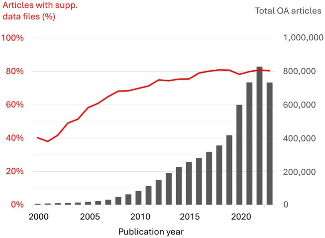 Unlocking the potential of PubMed Central supplementary data files.