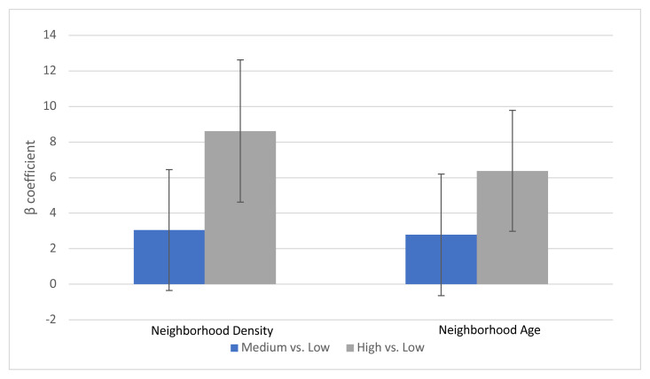 Association Between School Neighborhood Walkability and Adolescent Physical Activity.