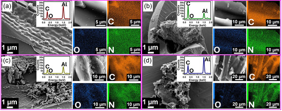 Functionalized Nanoporous Biocarbon with High Specific Surface Area Derived from Waste Hardwood Chips for CO<sub>2</sub> Capture and Supercapacitors.