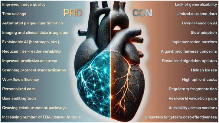 Artificial intelligence for cardiac imaging is ready for widespread clinical use: Pro Con debate AI for cardiac imaging.
