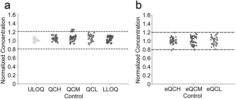 Qualification of a electrochemiluminescence assay for the detection of human urinary neurotrophin receptor p75.