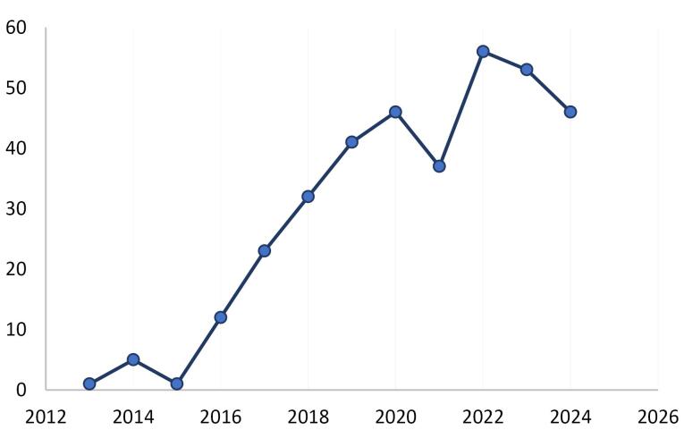 The Impact Beyond Academia: Patent Citations of the Advanced Pharmaceutical Bulletin.
