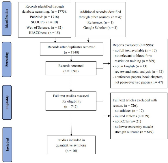 Effects of Blood Flow Restriction Training on Lower Extremity Maximum Dynamic Strength and Isokinetic Muscle Strength among Athletes: A Systematic Review and Meta-Analysis.