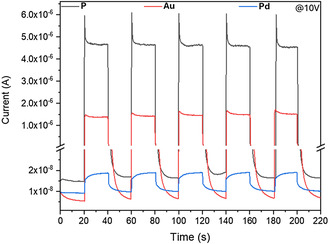 Noble Metals Doping in Lead-Free Double Perovskite Single Crystals: Achieving Near-Infrared to X-ray Broadband Photodetection.
