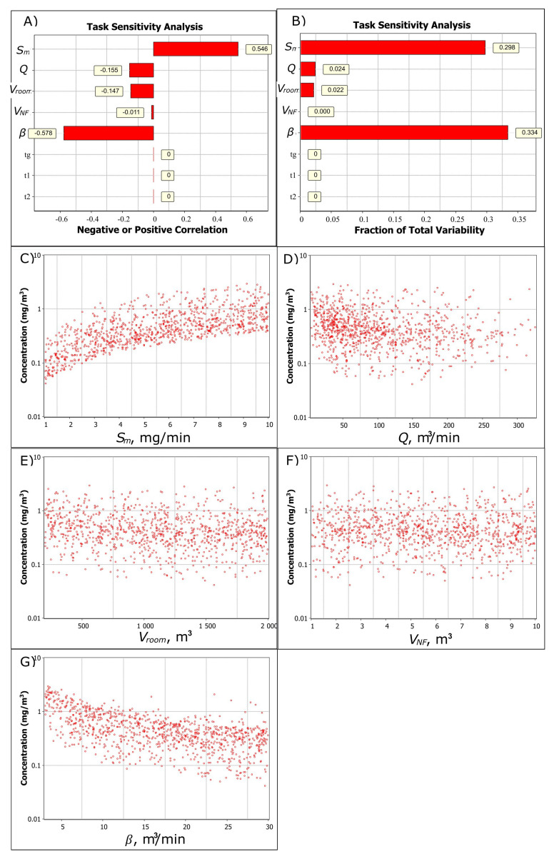 Quantifying relevant exposure determinants and conditions of use for welding emissions.