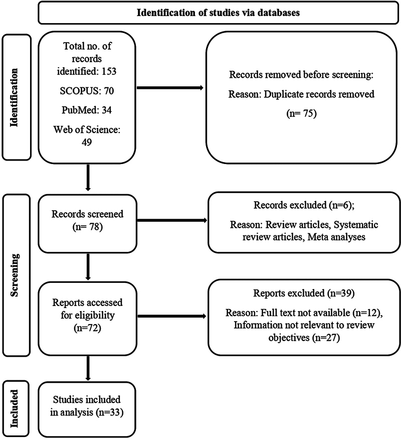 Exploring the Relationship between Chronotype and Waist Circumference: A Scoping Review.