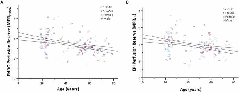 Normal values of high-resolution transmural perfusion distribution metrics for automated quantitative pixel-wise myocardial perfusion cardiovascular magnetic resonance.