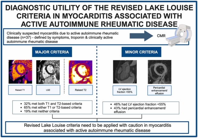 Diagnostic utility of the revised Lake Louise criteria in myocarditis associated with active autoimmune rheumatic disease.