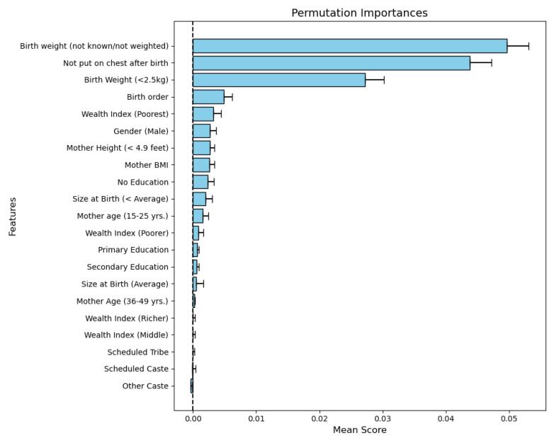 Survival Machine-Learning Approach for Predicting Under-Five Mortality in Low Sociodemographic Index States of India.